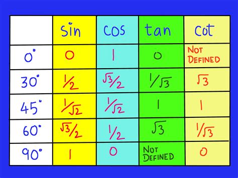 斜分之對|三角函数sin、cos、tan各等于什么边比什么边？